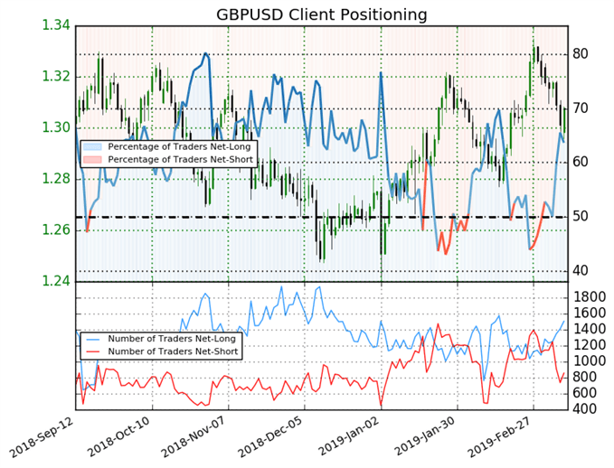 GBPUSD