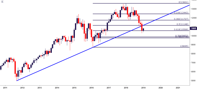 dax monthly price chart
