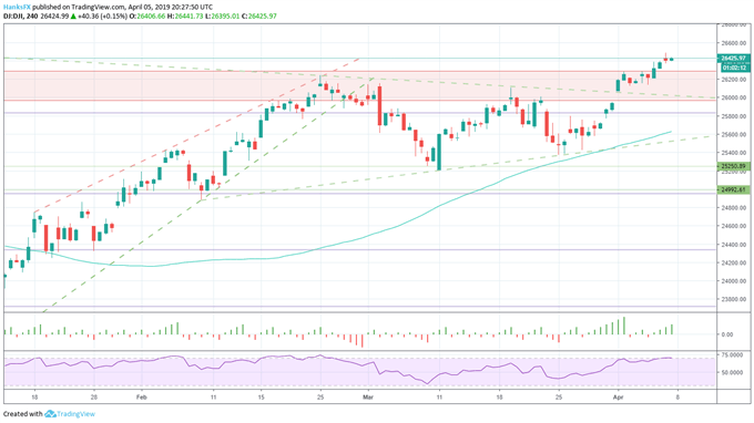 dow jones