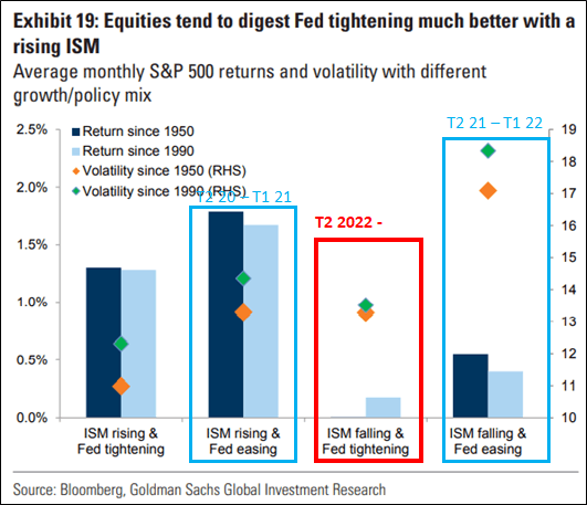 S&P 500 : Wall Street salue l’absence de surprise hawkish de la Fed