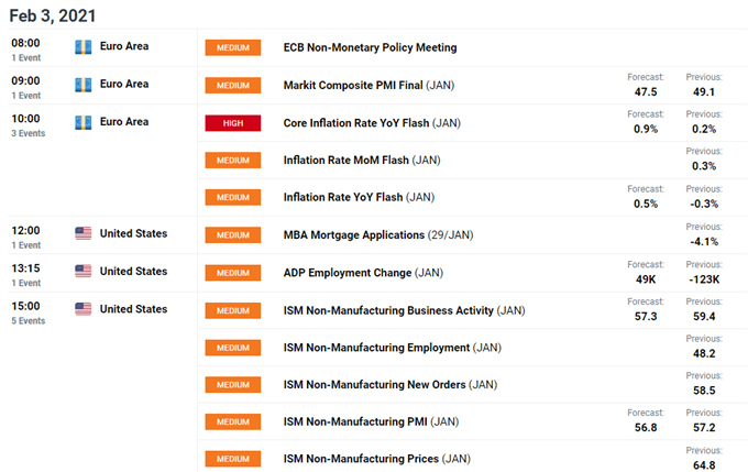 Euro Outlook: DXY Strength Hampering EUR/USD Ahead of Inflation Print