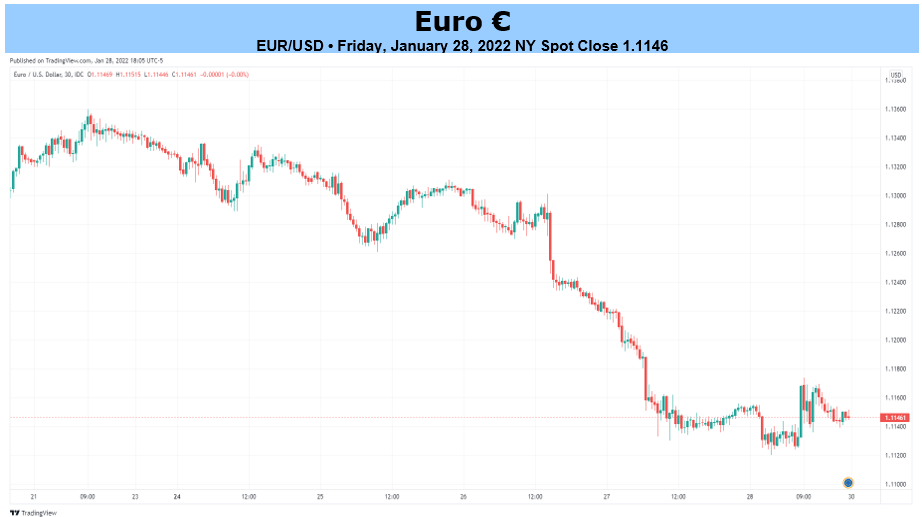 Euro Weekly Fundamental Forecast: EUR/USD Slide to Continue