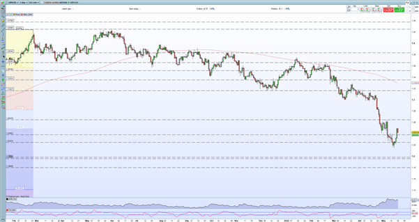 British Pound Latest: UK Inflation Hits a 40-Year High, GBP/USD Slides