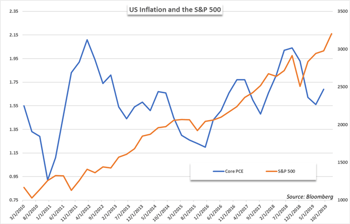 Will The Stock Market Crash In 2020