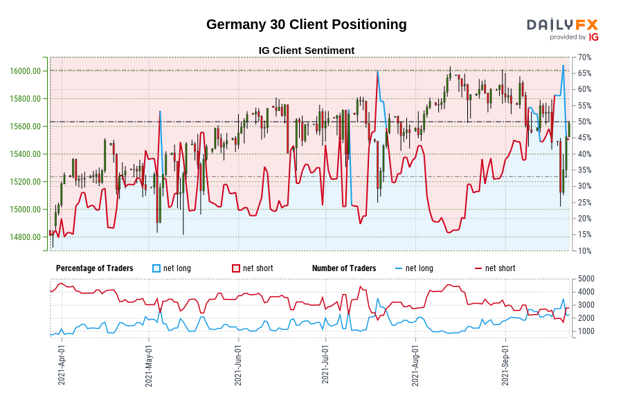Germany 30 Client Positioning