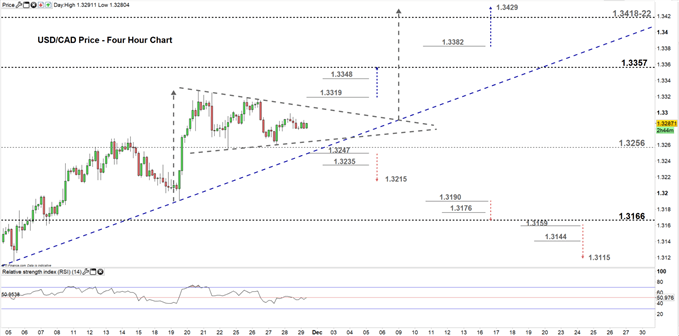 Euro V Canadian Dollar Chart