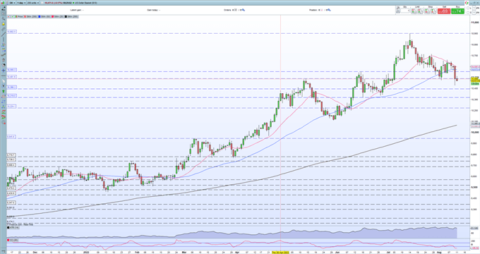 EUR/USD Nudging Higher on US Dollar Weakness  