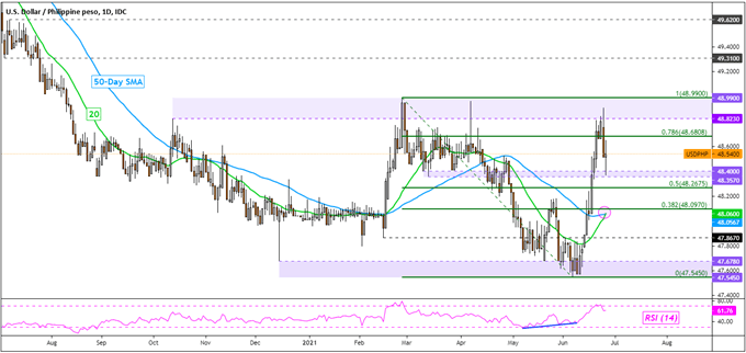 forex us dollar to peso october 29 2021