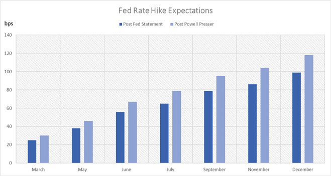 US Dollar Price Action: Hawkish Powell and Potential Month-End USD Buying