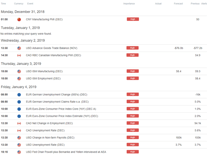 Image of DailyFX economic calendar