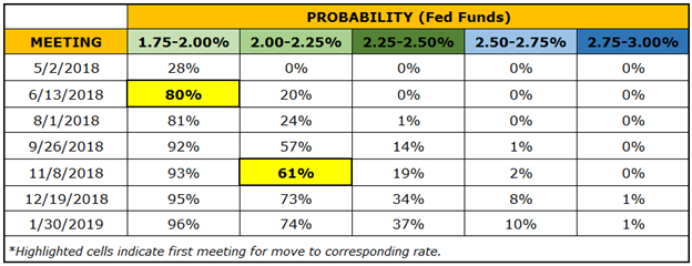 Central Bank Weekly: US Dollar Taking Few Cues from Fed Rate Pricing