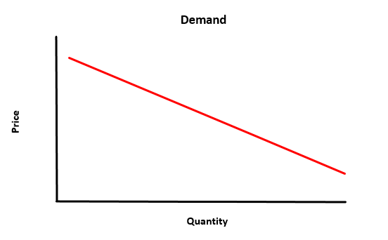 demand graph