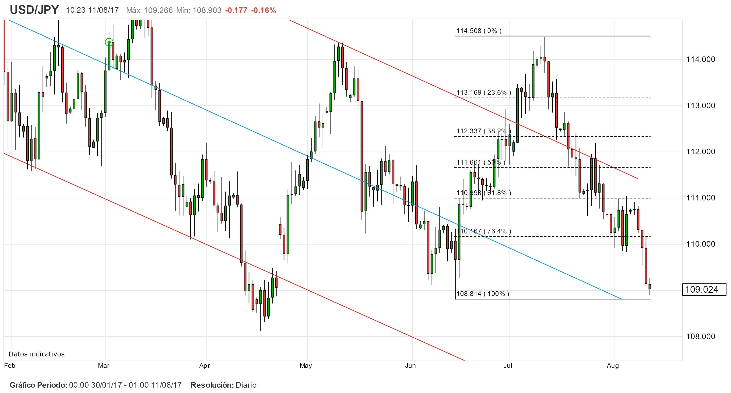WEBINAR: Volatilidad en repunte antes del fin de semana. El EUR/USD y el USD/JPY en espera de datos macro