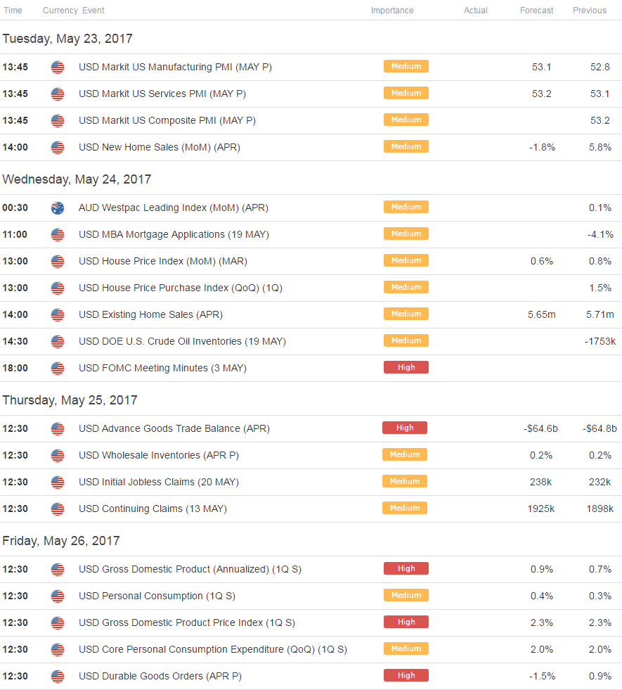 AUD/USD Into Resistance – 7500 in Focus