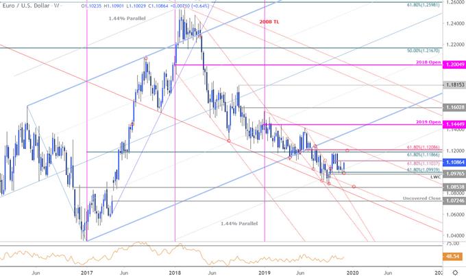 Eur Usd Live Trading Chart