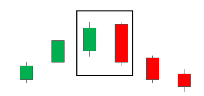 Bearish Engulfing Candle