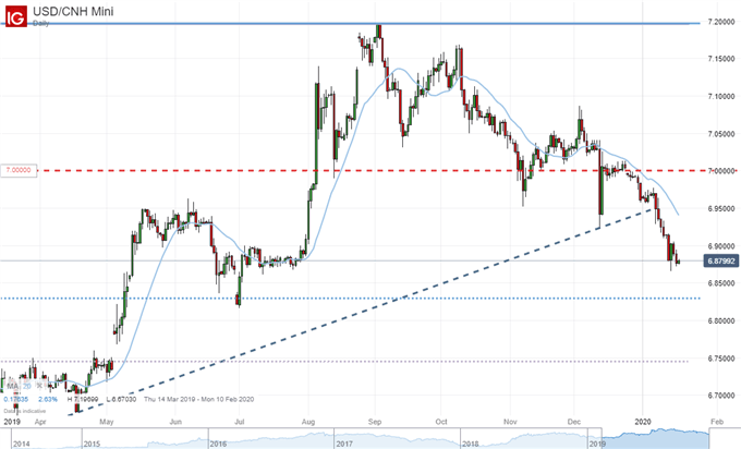 Dollar, Yen Crosses and Global Indices Test Resistance as Dow Extends Rally