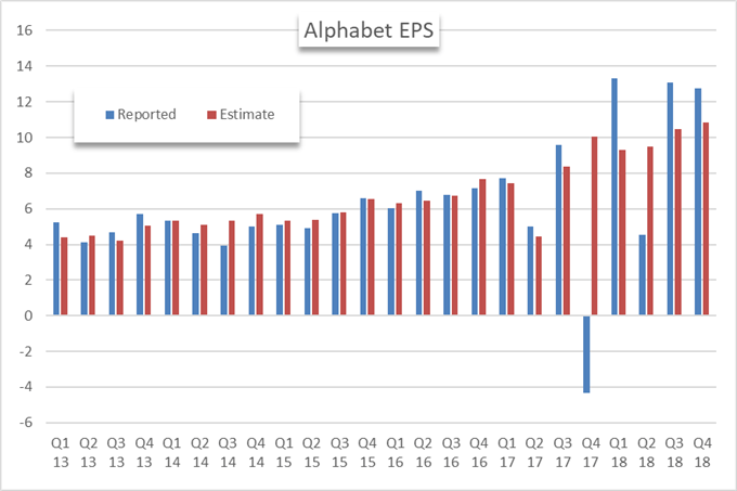 Google Stock Chart