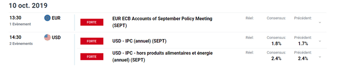 Calendrier économique