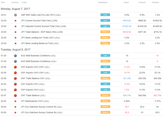 Currency Markets Vulnerable to Kneejerk Volatility Amid Data Lull