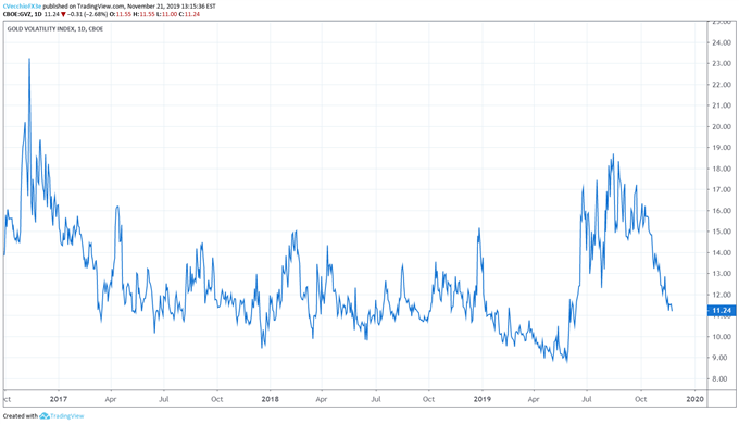 Gold Price Forecast Downtrend Sustained Recovery Imperiled Key Levels For Xau Usd Daily