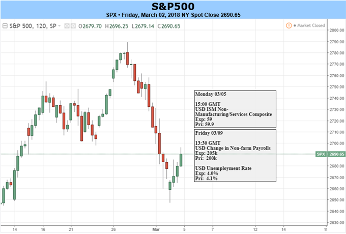 Global Indices Undergoing 'Stress Test'; More Losses Could Be in Store