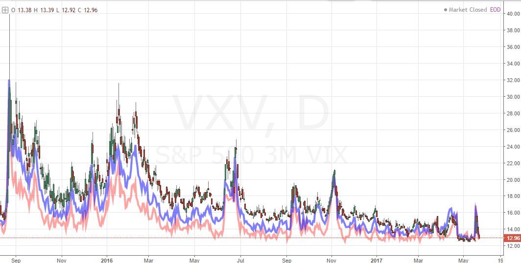 Eur Usd March Higher Continues Fed Speak And Euro News Compete With - 