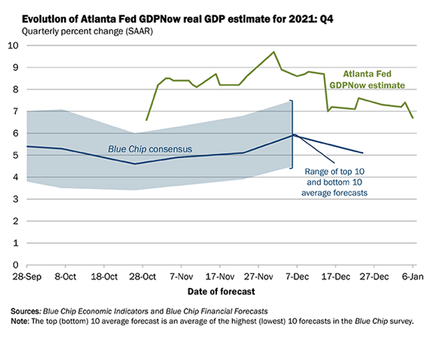 FX Week Ahead - Top 5 Events: Fed Chair Testimony; China CPI, Loans; US Inflation Rate; US Retail Sales; UK GDP