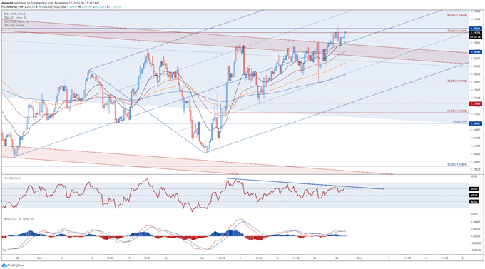 EUR/USD at Risk as ECB Signals Recalibration of Monetary Policy Tools  