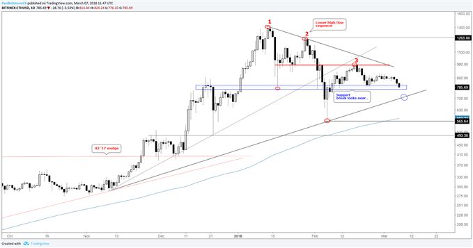 bitcoin etf vontobel