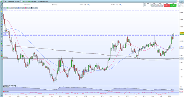 Последние данные о британском фунте – GBP/USD пострадал от силы доллара США