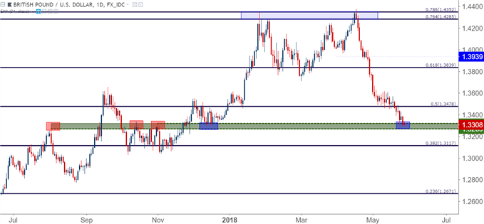 GBP/USD-Tageschart
