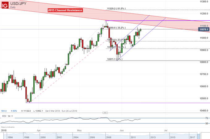 Asian Shares Mixed on Tariff Fears, USD/JPY Rise at Risk Post BoJ