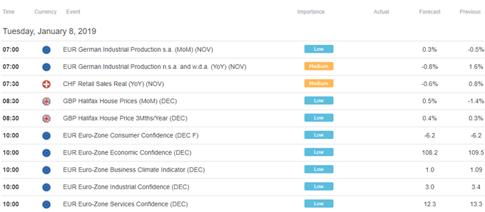 European Trading Session Economic Calendar