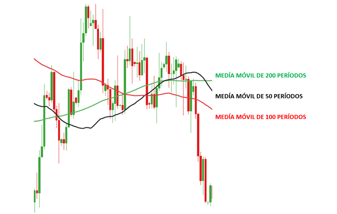 SMA EMA moviles 1