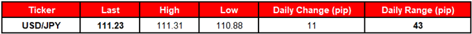 Image of daily change for usdjpy rate