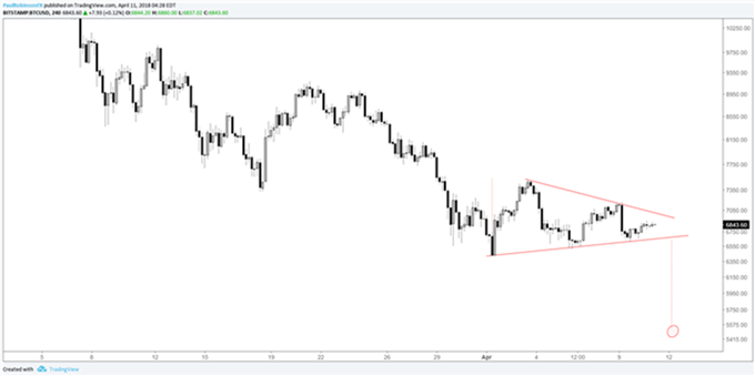 GRÁFICO 4 HORAS BTC/USD (TRIÁNGULO)