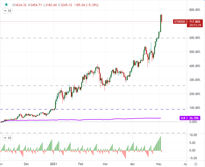 Does Bitcoin Count As Day Trading Robinhood