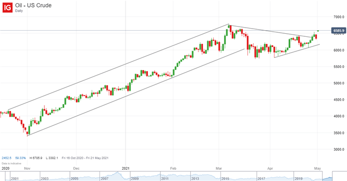 Canadian Dollar (CAD) Price Outlook: USD/CAD Poised For Further Leg Lower