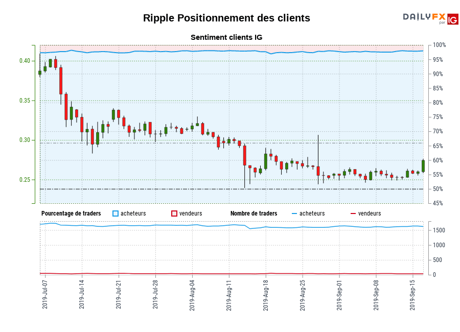 Ripple chart