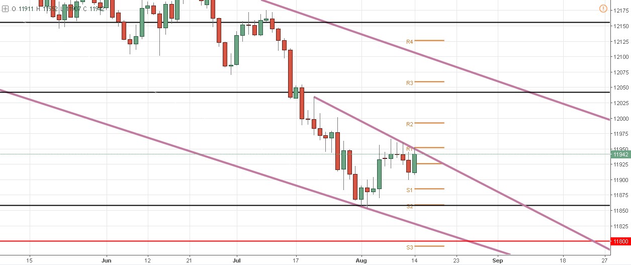 Informe de Mercado: ¿Puede el IPC de UK estremecer al GBP/USD?