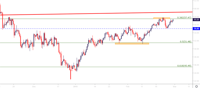 WTI Crude US Oil
