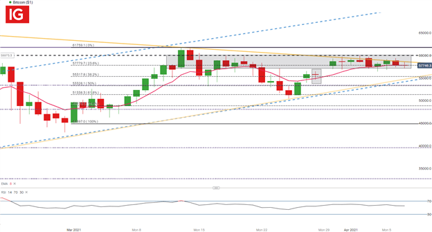 Bitcoin (BTC/USD) Forecast: Bitcoin Tumbles Ahead of FOMC Minutes