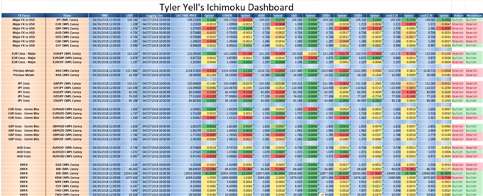 Introducing the Ichimoku Scorecard for Intraday Ichimoku Trading