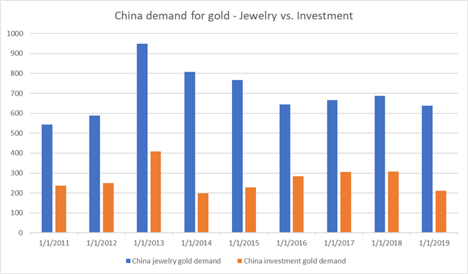 Gold Price May Ride the Tailwind of Virus Uncertainty, Soft US Dollar