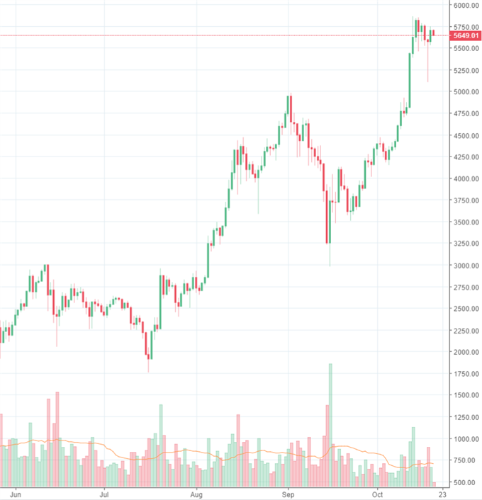 Bitcoin: Ruhe vor Bitcoin- Gold Showdown