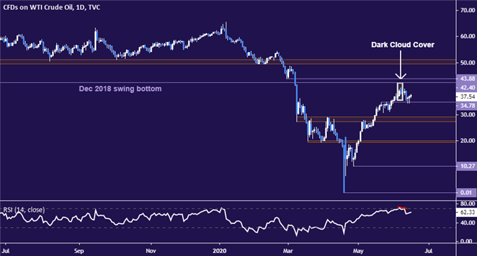 Gold Prices May Fall as Fed Chair Powell Testifies in Congress