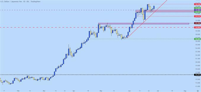 usdjpy daily chart