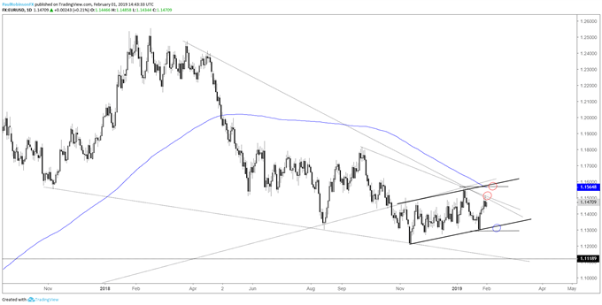 Forex trading daily highs and lows