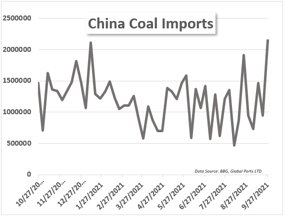 China coal imports 